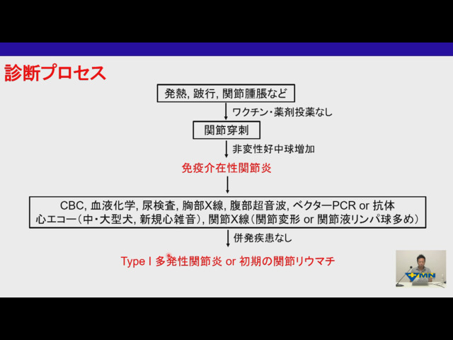 佐藤 雅彦先生の「ジェネラリストが知っておくべき内科疾患を総ざらい」 
第19回 多発性関節炎の診断と治療 vol.08