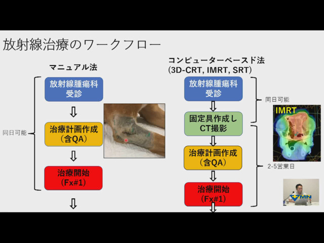 放射線腫瘍科 吉川陽人先生による特別セミナー 「獣医放射線治療の最前線：放射線治療の適応疾患を知っておこう」 前編「頭頚部編」 vol.05